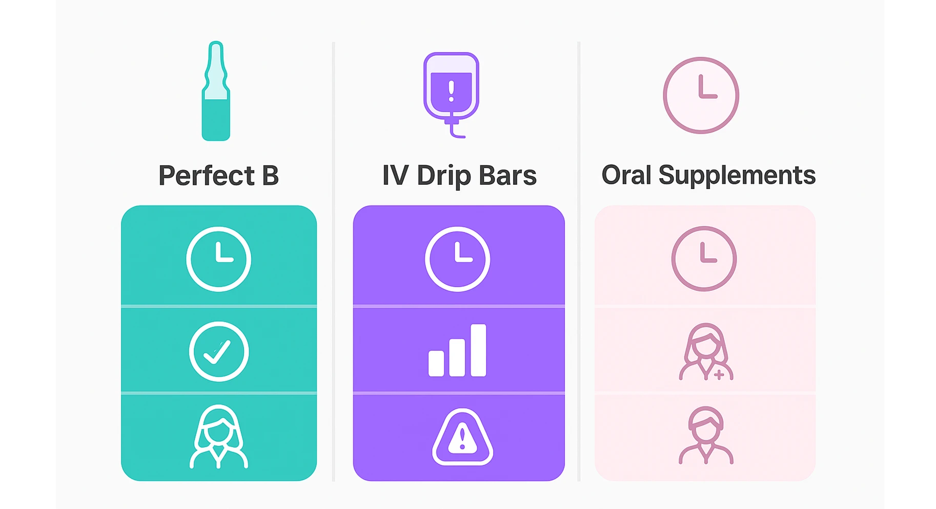 Perfect B - Blog - NAD Injection vs Pills - comparation