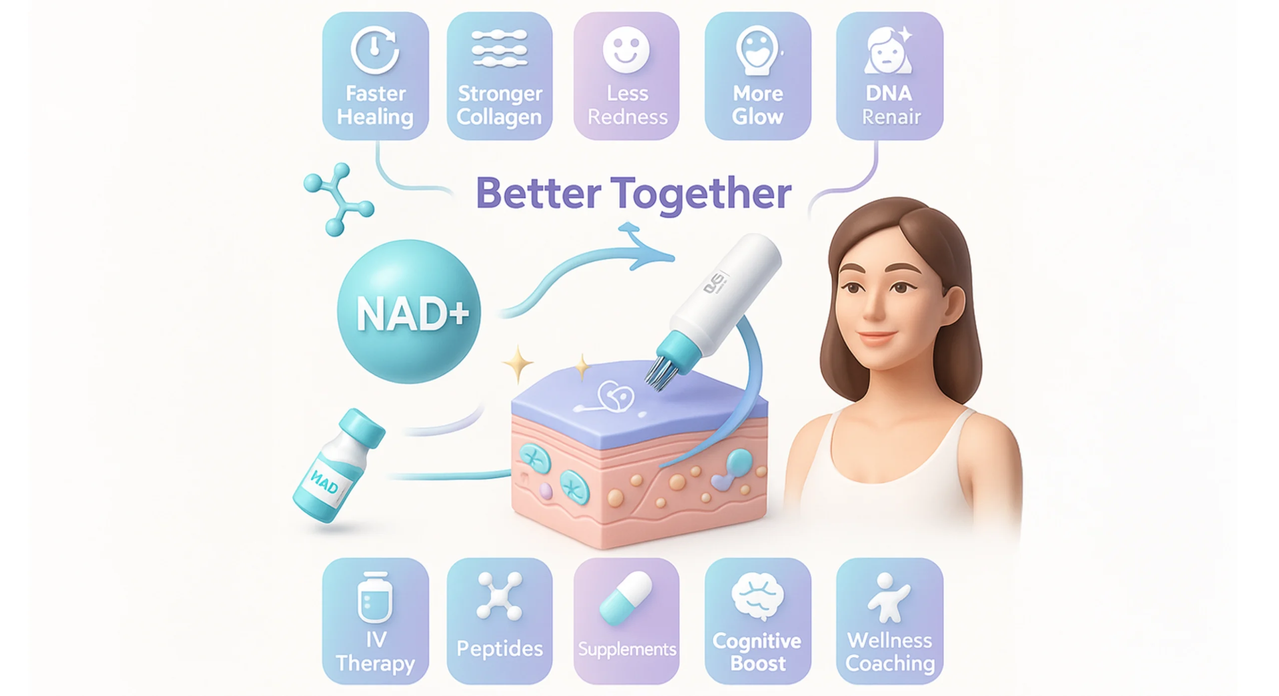 Perfect B - Blog - NAD Injection + RF Microneedling- Image2