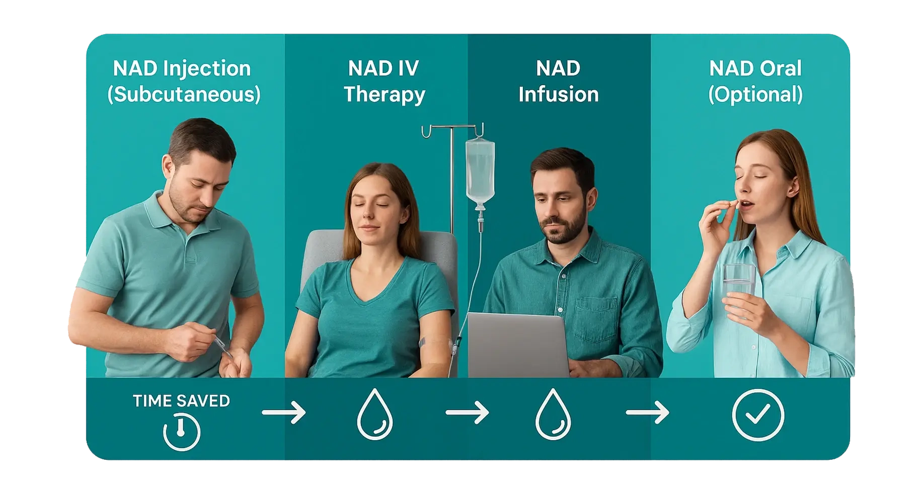 Perfect B - Blog - NAD Injection vs NAD IV Therapy - Image 1