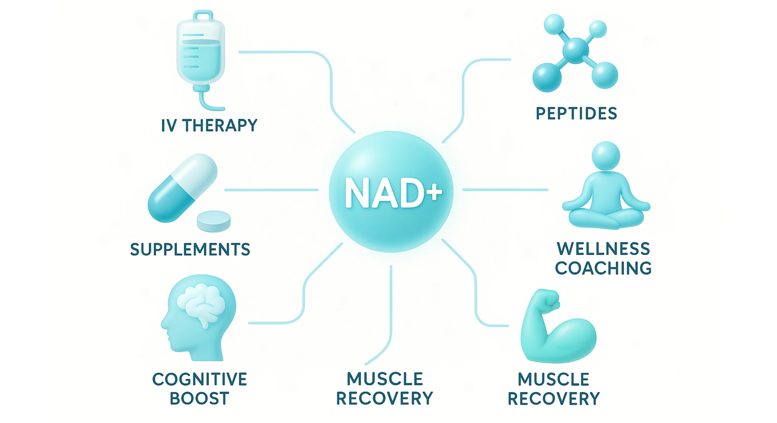 Perfect B - Blog - Peptides Therapy or NAD Injections - Image 1