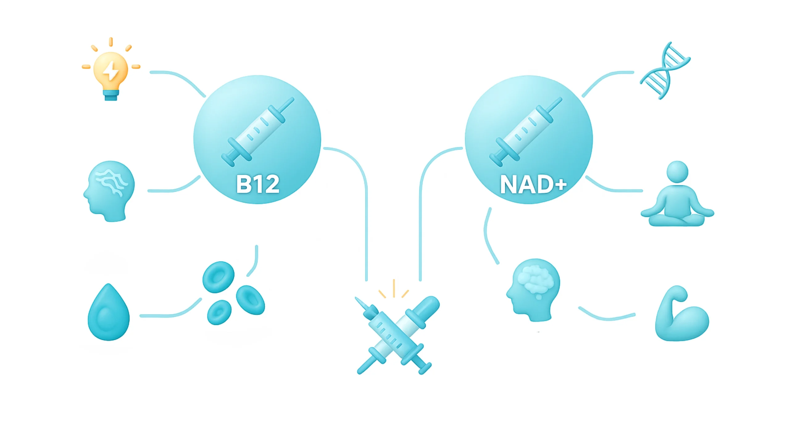 Perfect B - Blog - B12 Shots and NAD+ - Image 2