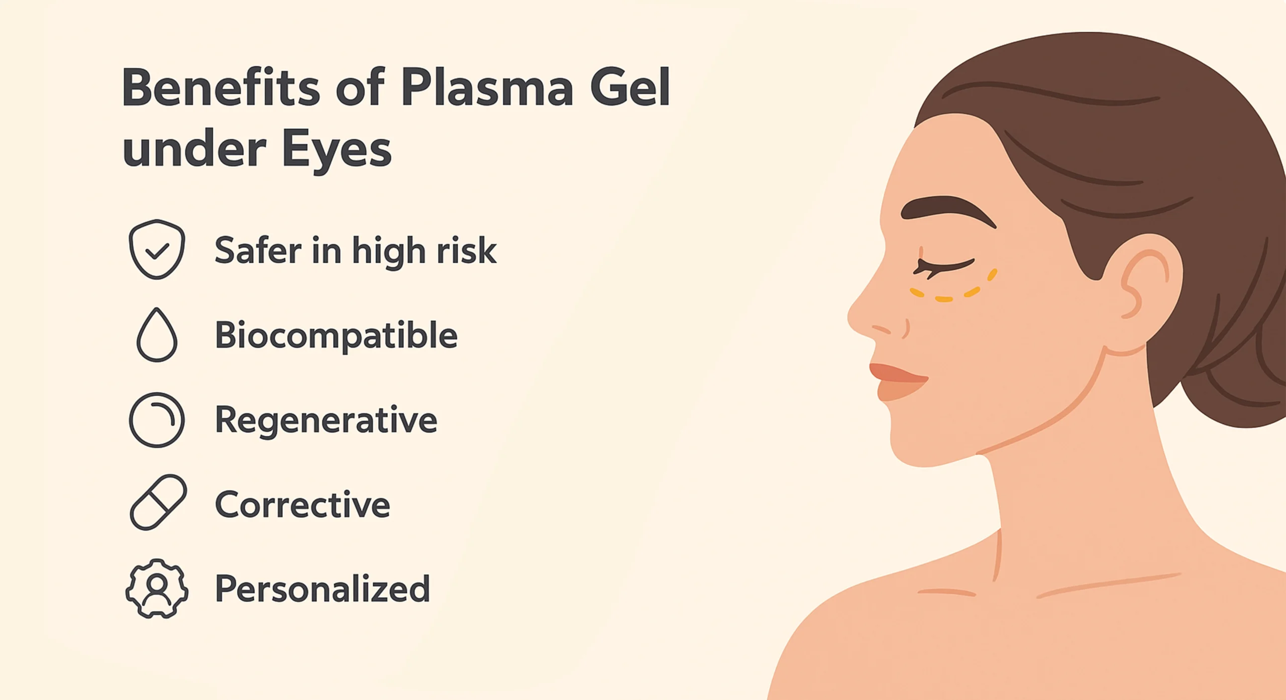 Perfect B - Blog -Dermal Fillers Under Eyes vs. Plasma Gel - Image 2