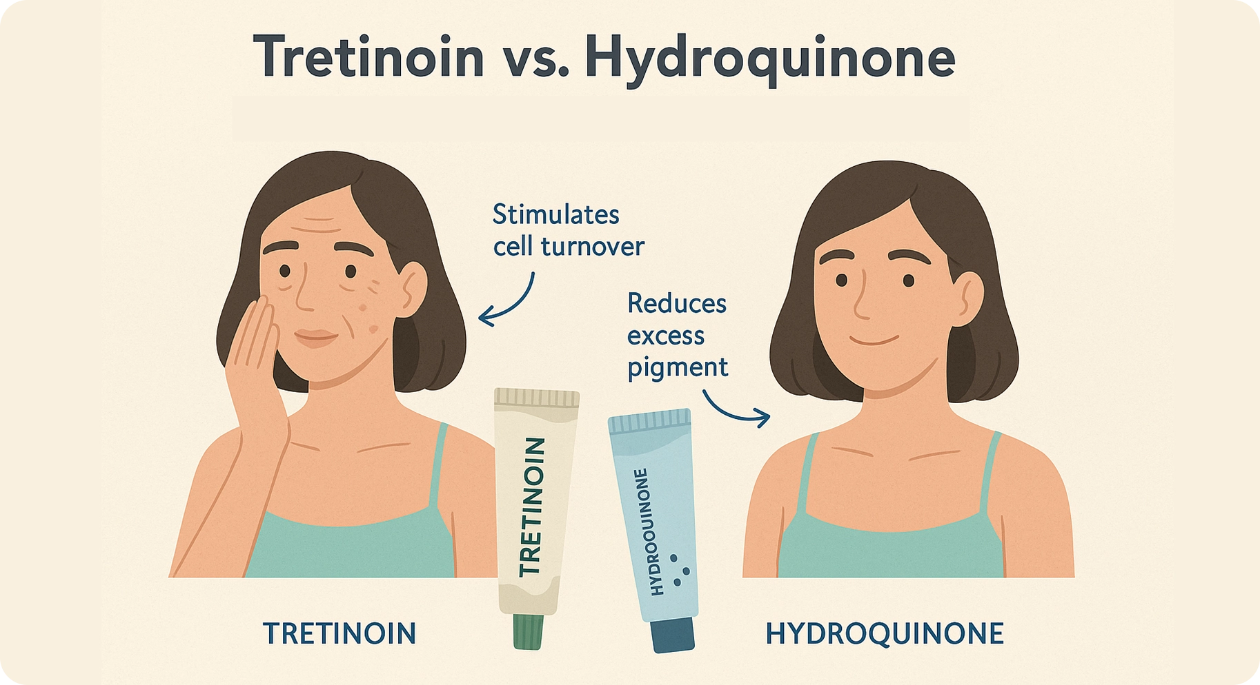Perfect-B-Blog-Tretinoin-vs-Hydroquinone-Image