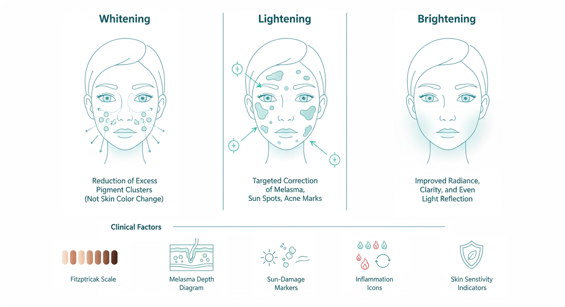 Perfect-B-Blog-Clarifying-Skin-Whitening-Skin-Lightening-Treatment-Image-2